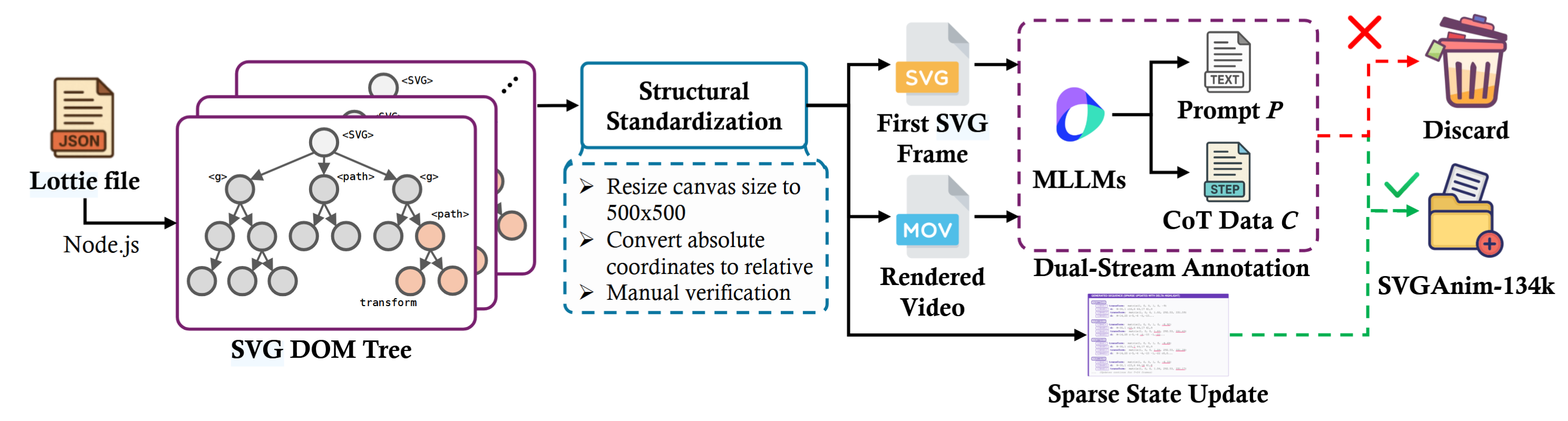 Responsive image