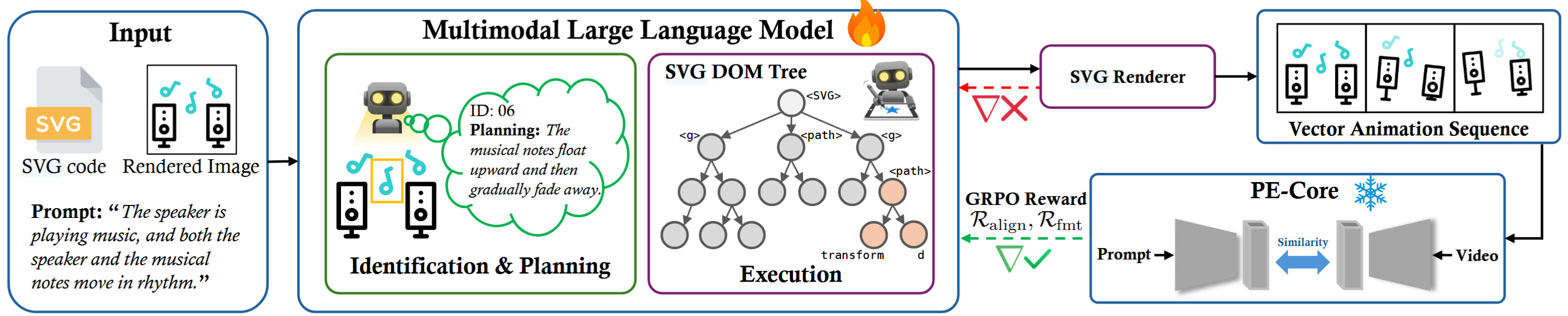 Responsive image